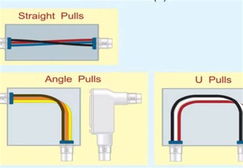 wire pulling and junction boxes|different types of pull boxes.